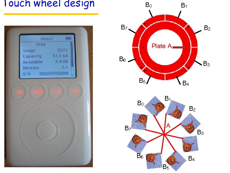 Touch wheel design B 0 B 1 B 7 B 2 Plate A B
