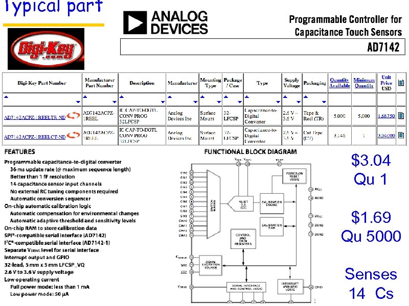 Typical part $3. 04 Qu 1 $1. 69 Qu 5000 Senses 14 Cs 