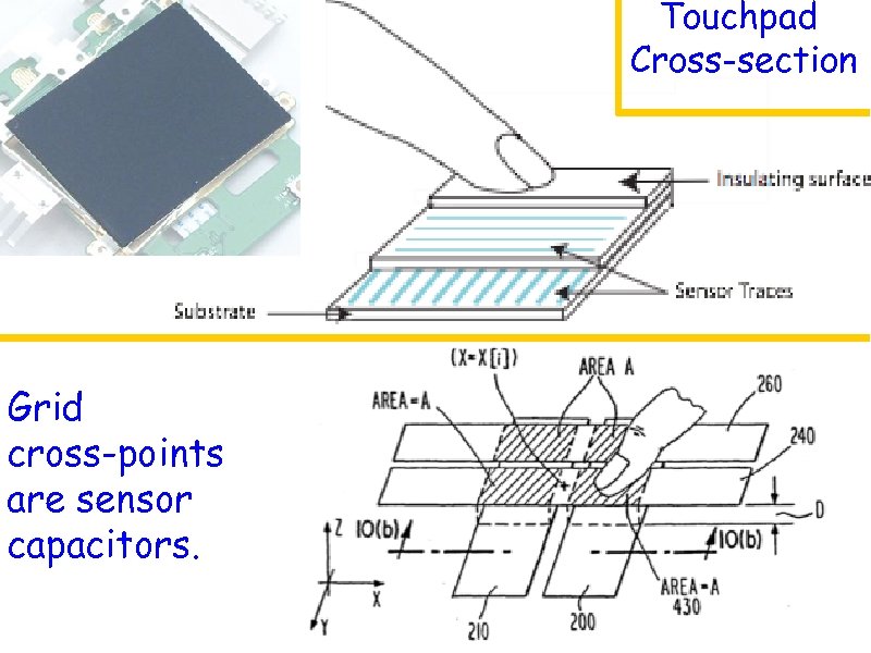 Touchpad Cross-section Grid cross-points are sensor capacitors. 