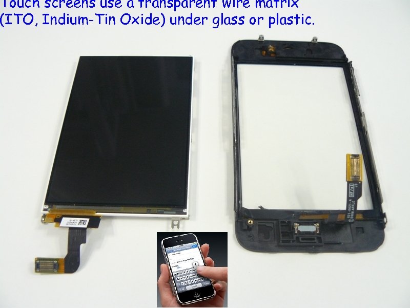 Touch screens use a transparent wire matrix (ITO, Indium-Tin Oxide) under glass or plastic.