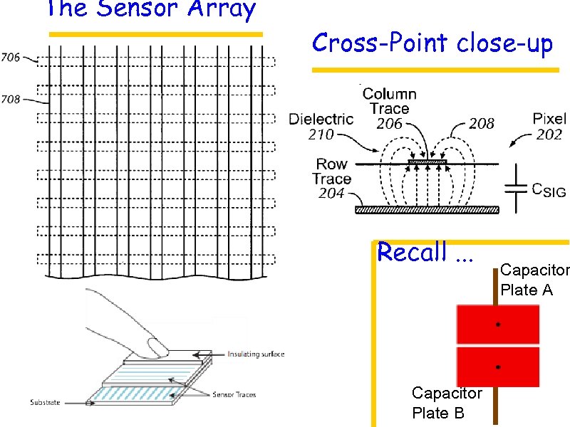 The Sensor Array Cross-Point close-up Recall. . . Capacitor Plate B Capacitor Plate A