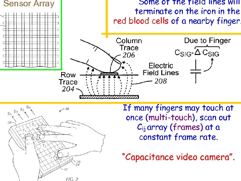 Sensor Array Some of the field lines will terminate on the iron in the