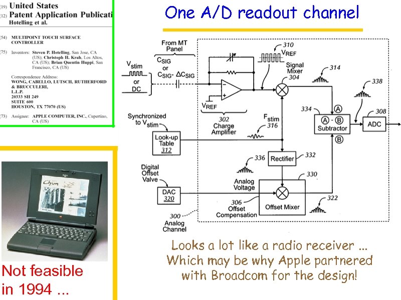 One A/D readout channel Not feasible in 1994. . . Looks a lot like