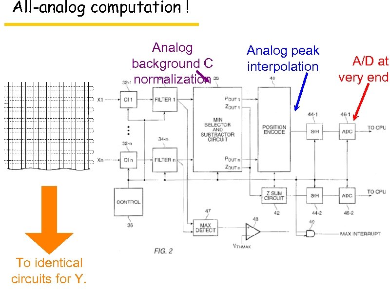 All-analog computation ! Analog background C normalization To identical circuits for Y. Analog peak