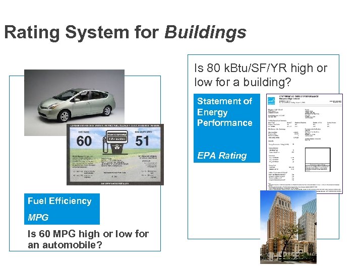 Rating System for Buildings Is 80 k. Btu/SF/YR high or low for a building?