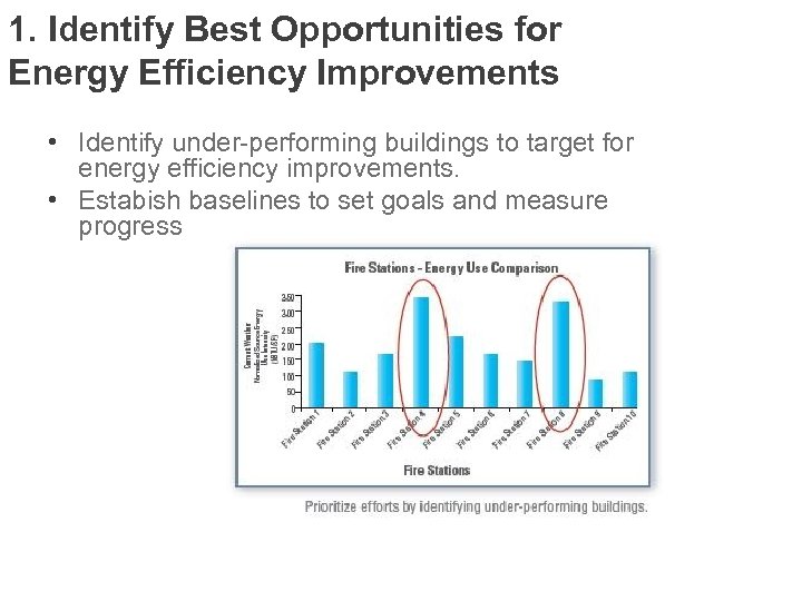 1. Identify Best Opportunities for Energy Efficiency Improvements • Identify under-performing buildings to target