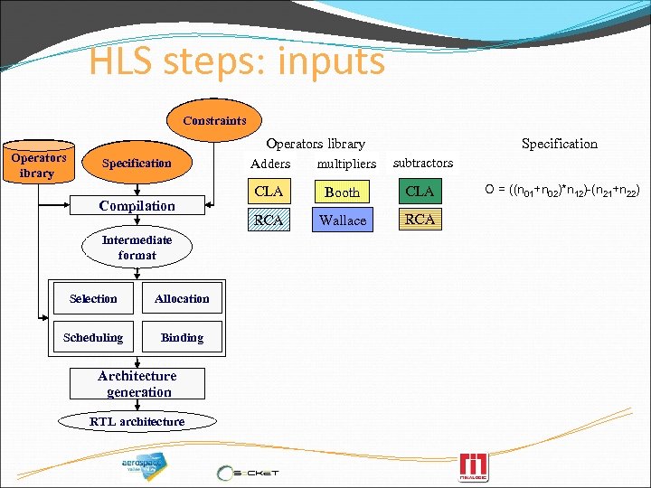 HLS steps: inputs Constraints Operators Library Operators library Specification Compilation Intermediate format Selection Allocation