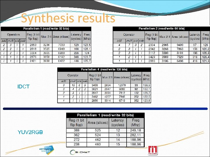 Synthesis results IDCT YUV 2 RGB 