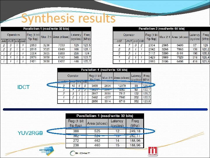 Synthesis results IDCT YUV 2 RGB 