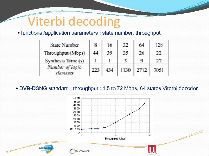 Viterbi decoding • functional/application parameters : state number, throughput • DVB-DSNG standard : throughput