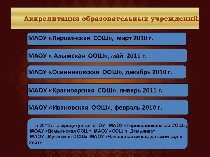 Аккредитация образовательных учреждений: МАОУ «Першинская СОШ» , март 2010 г. МАОУ « Алымская ООШ
