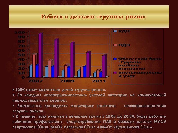 Работа с детьми «группы риска» • 100% охват занятостью детей «группы риска» . •