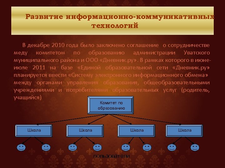 Развитие информационно-коммуникативных технологий В декабре 2010 года было заключено соглашение о сотрудничестве меду комитетом