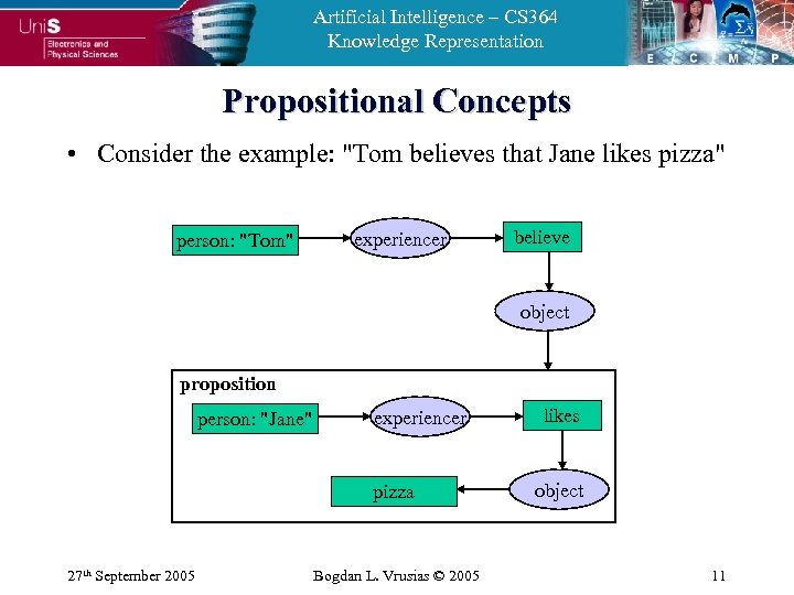 Artificial Intelligence – CS 364 Knowledge Representation Propositional Concepts • Consider the example: 