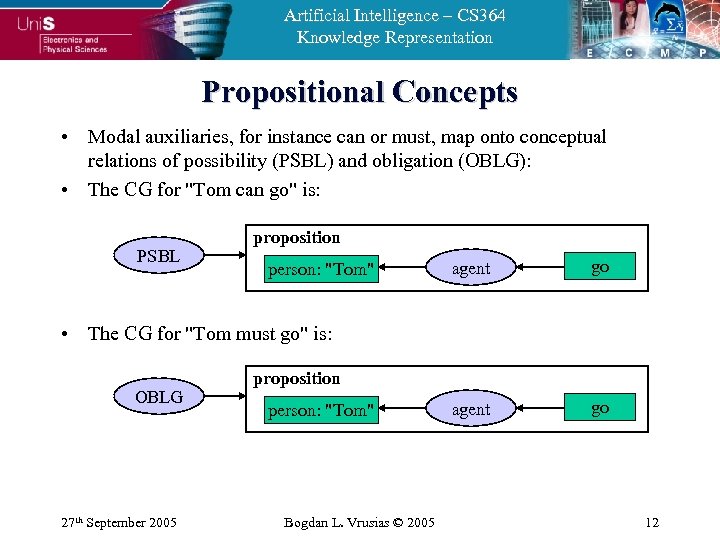Artificial Intelligence – CS 364 Knowledge Representation Propositional Concepts • Modal auxiliaries, for instance