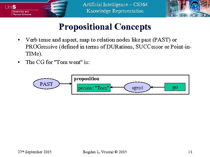 Artificial Intelligence – CS 364 Knowledge Representation Propositional Concepts • Verb tense and aspect,