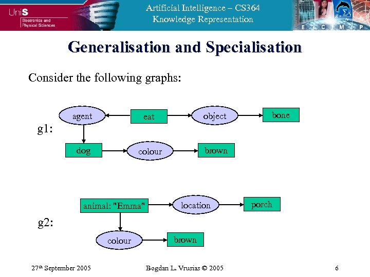 Artificial Intelligence – CS 364 Knowledge Representation Generalisation and Specialisation Consider the following graphs: