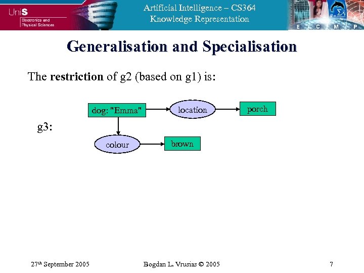 Artificial Intelligence – CS 364 Knowledge Representation Generalisation and Specialisation The restriction of g