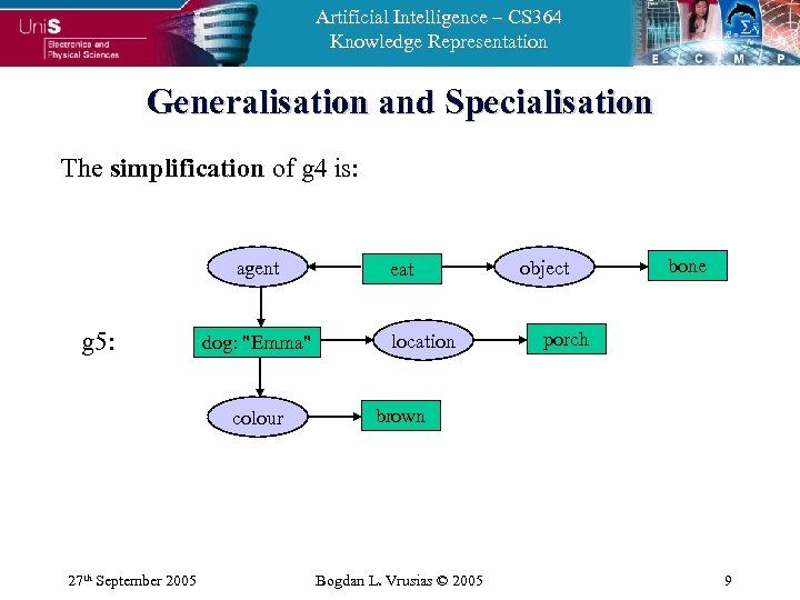 Artificial Intelligence – CS 364 Knowledge Representation Generalisation and Specialisation The simplification of g