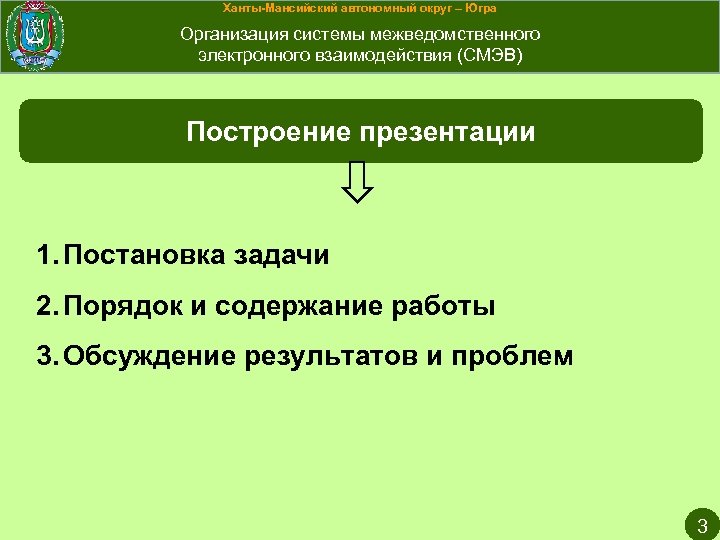 Ханты-Мансийский автономный округ – Югра Организация системы межведомственного электронного взаимодействия (СМЭВ) Построение презентации 1.