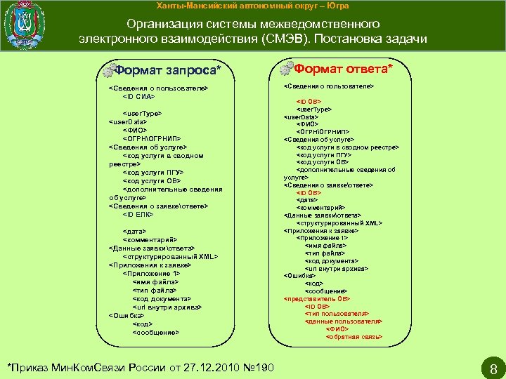 Ханты-Мансийский автономный округ – Югра Организация системы межведомственного электронного взаимодействия (СМЭВ). Постановка задачи Формат