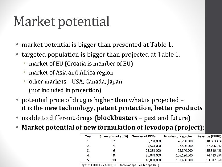 Market potential • market potential is bigger than presented at Table 1. • targeted