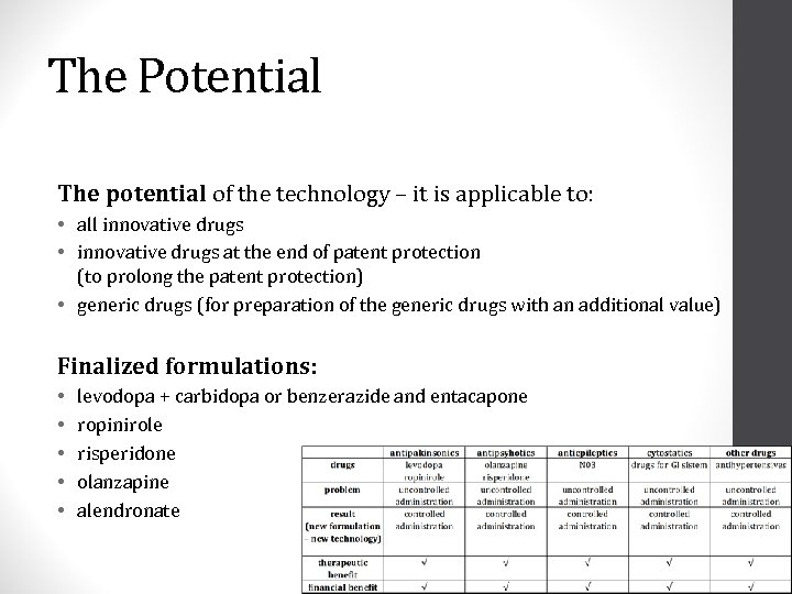 The Potential The potential of the technology – it is applicable to: • all