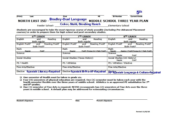 5 th Bradley-Dual Language Coker, Stahl, Steubing Ranch Spanish Literacy-Required Spanish III-Pre-AP-Required AP Spanish