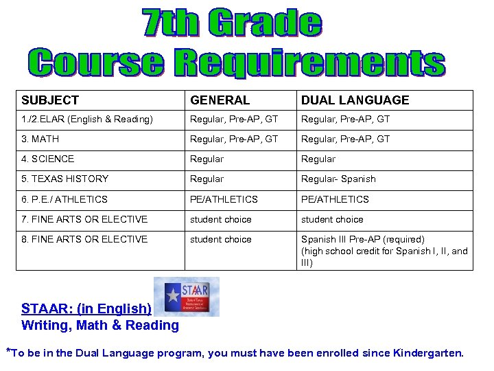 SUBJECT GENERAL DUAL LANGUAGE 1. /2. ELAR (English & Reading) Regular, Pre-AP, GT 3.
