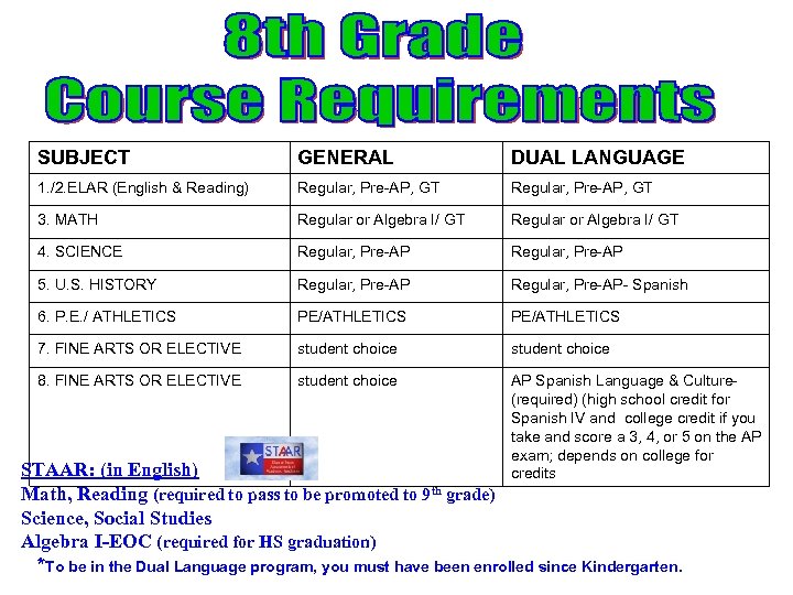 SUBJECT GENERAL DUAL LANGUAGE 1. /2. ELAR (English & Reading) Regular, Pre-AP, GT 3.