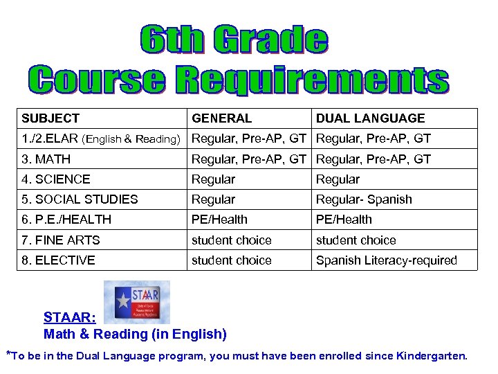 SUBJECT GENERAL DUAL LANGUAGE 1. /2. ELAR (English & Reading) Regular, Pre-AP, GT 3.
