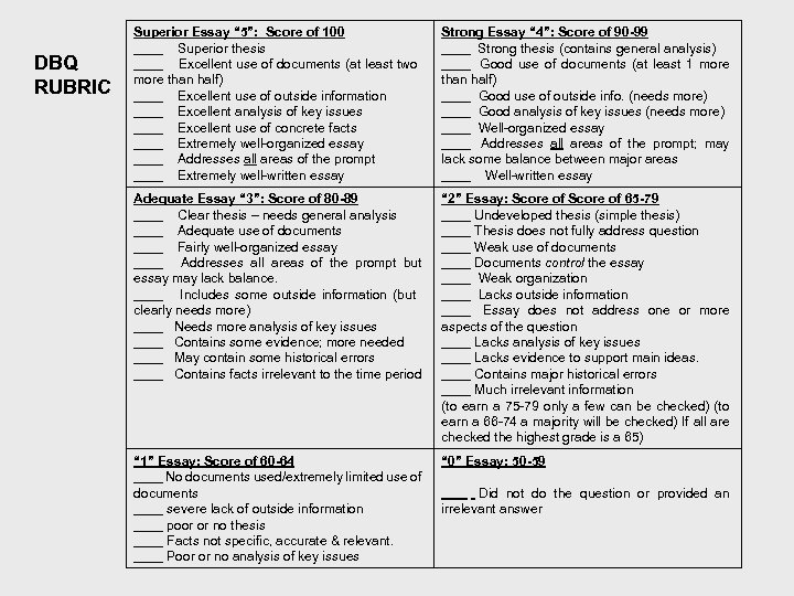 DBQ RUBRIC Superior Essay “ 5”: Score of 100 ____ Superior thesis ____ Excellent