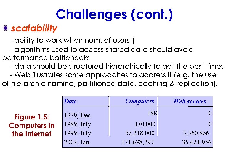 Challenges (cont. ) scalability - ability to work when num. of users ↑ -