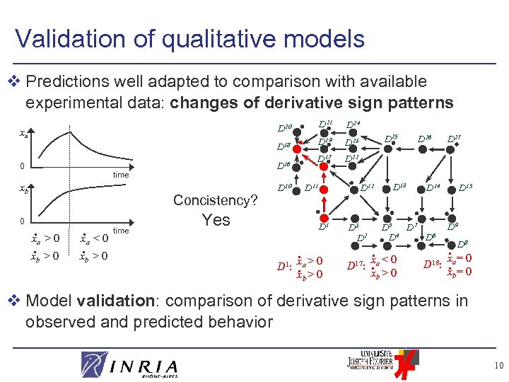Validation of qualitative models v Predictions well adapted to comparison with available experimental data: