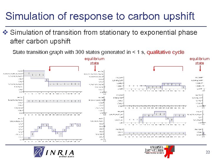 Simulation of response to carbon upshift v Simulation of transition from stationary to exponential