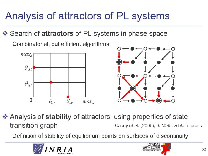 Analysis of attractors of PL systems v Search of attractors of PL systems in