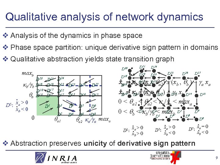 Qualitative analysis of network dynamics v Analysis of the dynamics in phase space v