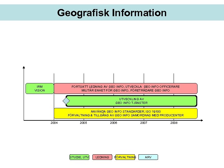 Geografisk Information IRM VISION FORTSATT LEDNING AV GEO INFO, UTVECKLA GEO INFO OFFICERARE MILITÄR