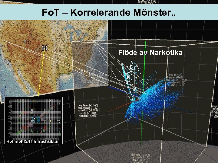 Fo. T – Korrelerande Mönster. . Flöde av Narkotika Hot mot IS/IT Infrastruktur 