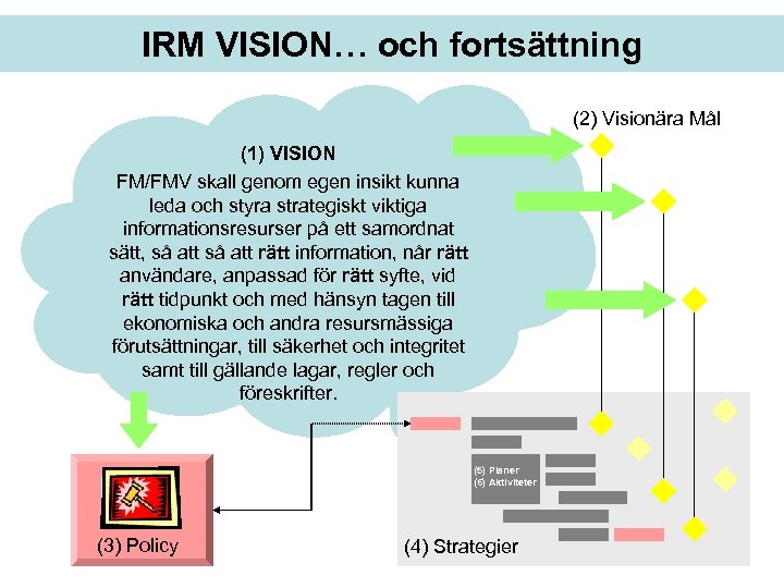 IRM VISION… och fortsättning (2) Visionära Mål (1) VISION FM/FMV skall genom egen insikt