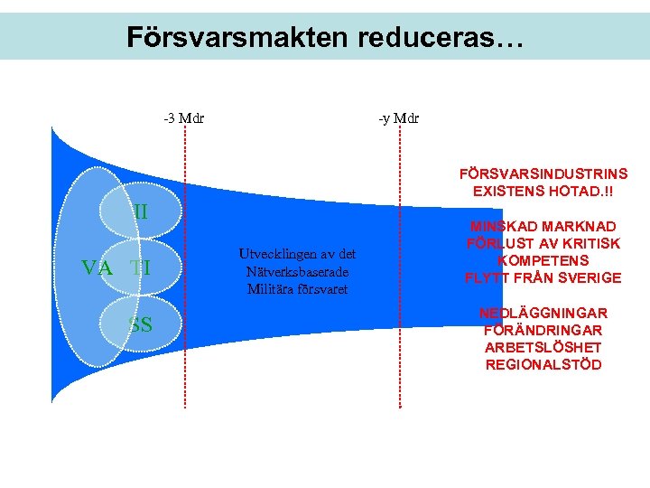 Försvarsmakten reduceras… -3 Mdr -y Mdr FÖRSVARSINDUSTRINS EXISTENS HOTAD. !! II VA TI SS