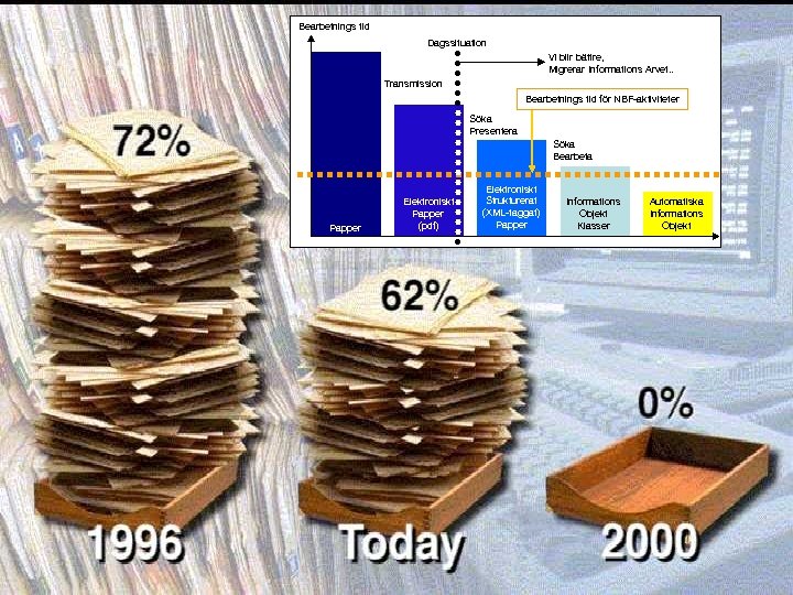 Bearbetnings tid Dagssituation Vi blir bättre, Migrerar Informations Arvet. . Transmission Bearbetnings tid för
