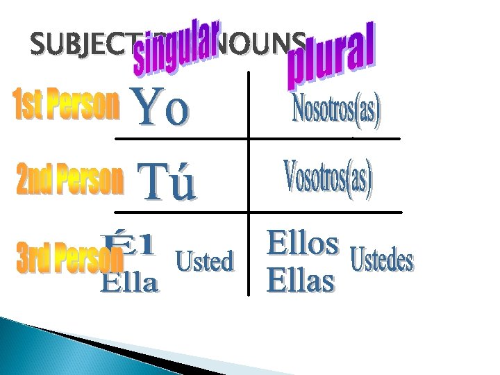 SUBJECT PRONOUNS 