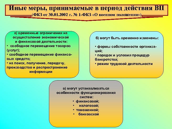 Иные меры, принимаемые в период действия ВП (ФКЗ от 30. 01. 2002 г. №