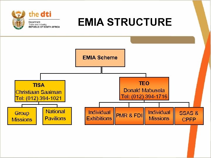 EMIA STRUCTURE EMIA Scheme TISA Christiaan Saaiman Tel: (012) 394 -1021 Group Missions National