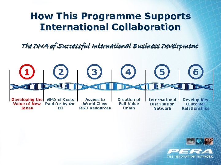 How This Programme Supports International Collaboration The DNA of Successful International Business Development 1