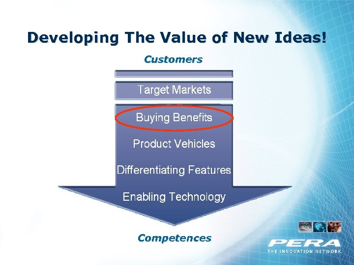 Developing The Value of New Ideas! Customers Competences 