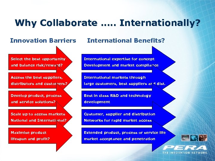 Why Collaborate …. . Internationally? Innovation Barriers International Benefits? Select the best opportunity International