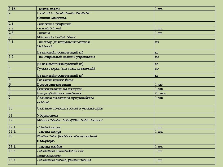 1. 16. 2. - мытье люстр Очистка с применением бытовой техники заказчика: 2. 1.
