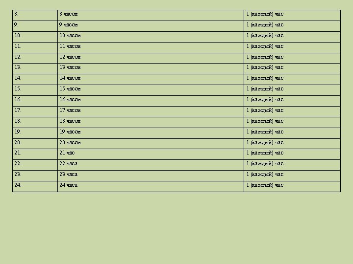 8. 8 часов 1 (каждый) час 9. 9 часов 1 (каждый) час 10. 10